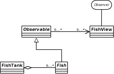 Fish Observer